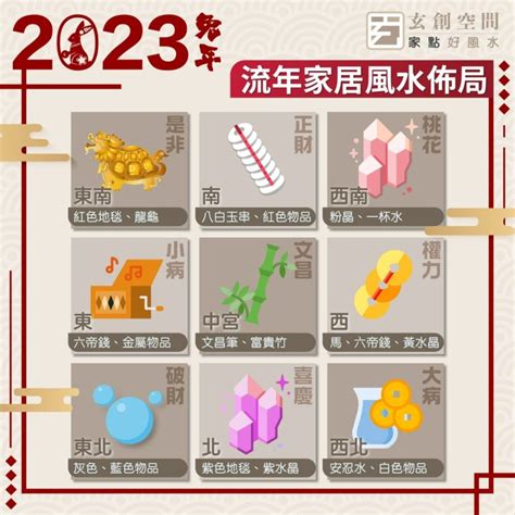 2023麥玲玲|麥玲玲2023風水佈局｜正東方病位須化解！如個催旺 